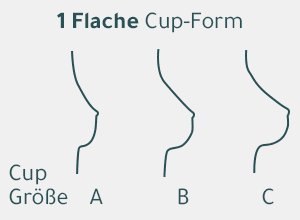 Flache Cup-Form