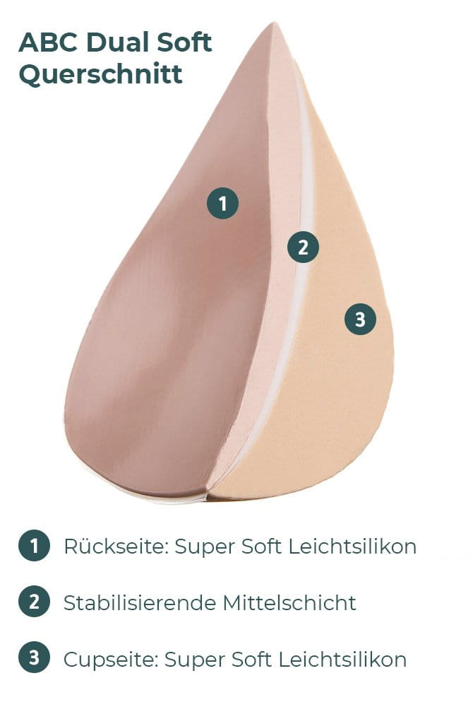 ABC Brustprothese Dual Soft Triangle 10373 im Querschnitt