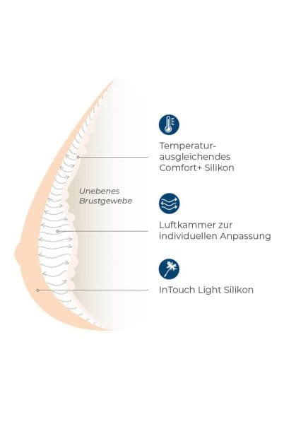 Amoena Teilprothese Balance Adapt Air Luftkammertechnologie
