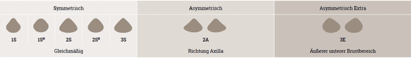 media/image/Amoena_Prothesenform_Tabelle_895x128.png