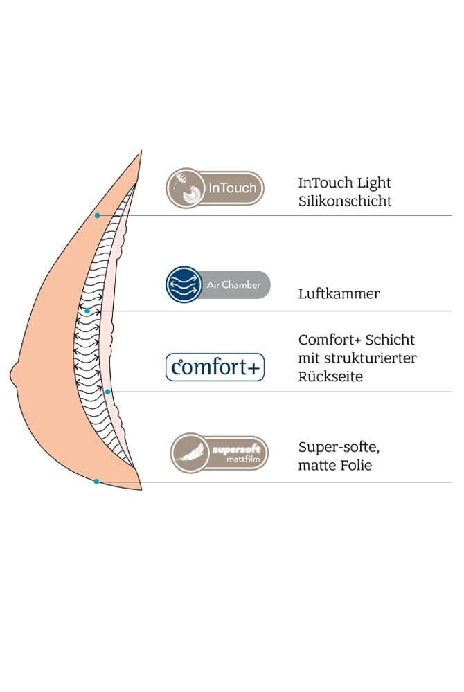 Grafik Querschnitt Adapt Air Aufbau