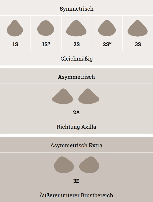 media/image/Amoena_Prothesenform_Tabelle-vertikal_895x1180.png