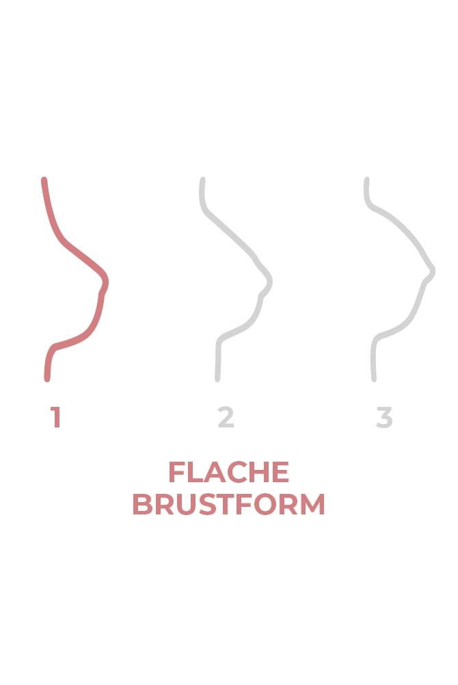Grafik flache Brustform