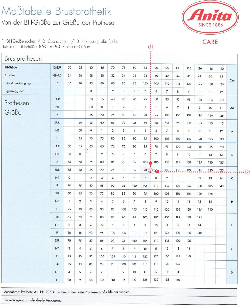 Anita Care Maßtabelle Brustprothetik